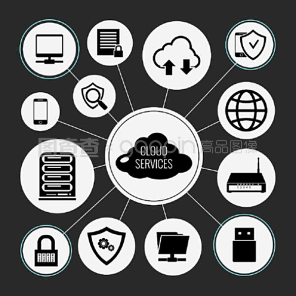 云服務(wù) 數(shù)據(jù)網(wǎng)絡(luò)技術(shù)的融合與創(chuàng)新