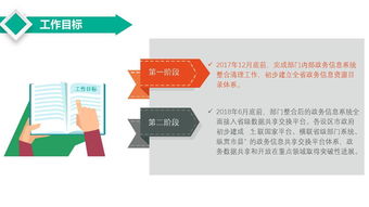 陜西省政務信息系統整合共享實施方案圖解與信息咨詢服務