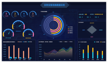重慶巨軟科技 引領高校、政府與企業軟件開發的卓越技術服務專家
