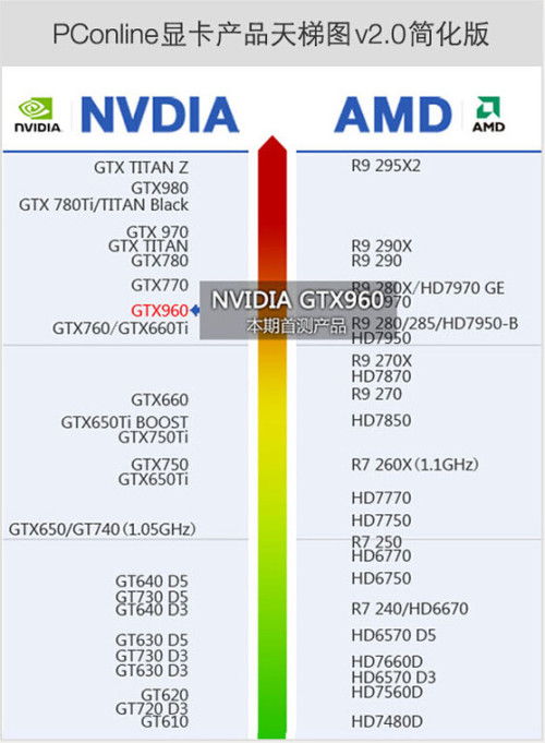 GTX 760顯卡選購指南 經典之選，如何找到最適合你的那一款？